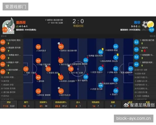 墨西哥赛程先紧后松,末轮对阵捷克时,对手或因连续征战面临体能与高原双重考验。 墨西哥赛程先紧后松,末轮对阵捷克时,对手或因连续征战面临体能与高原双重考验。